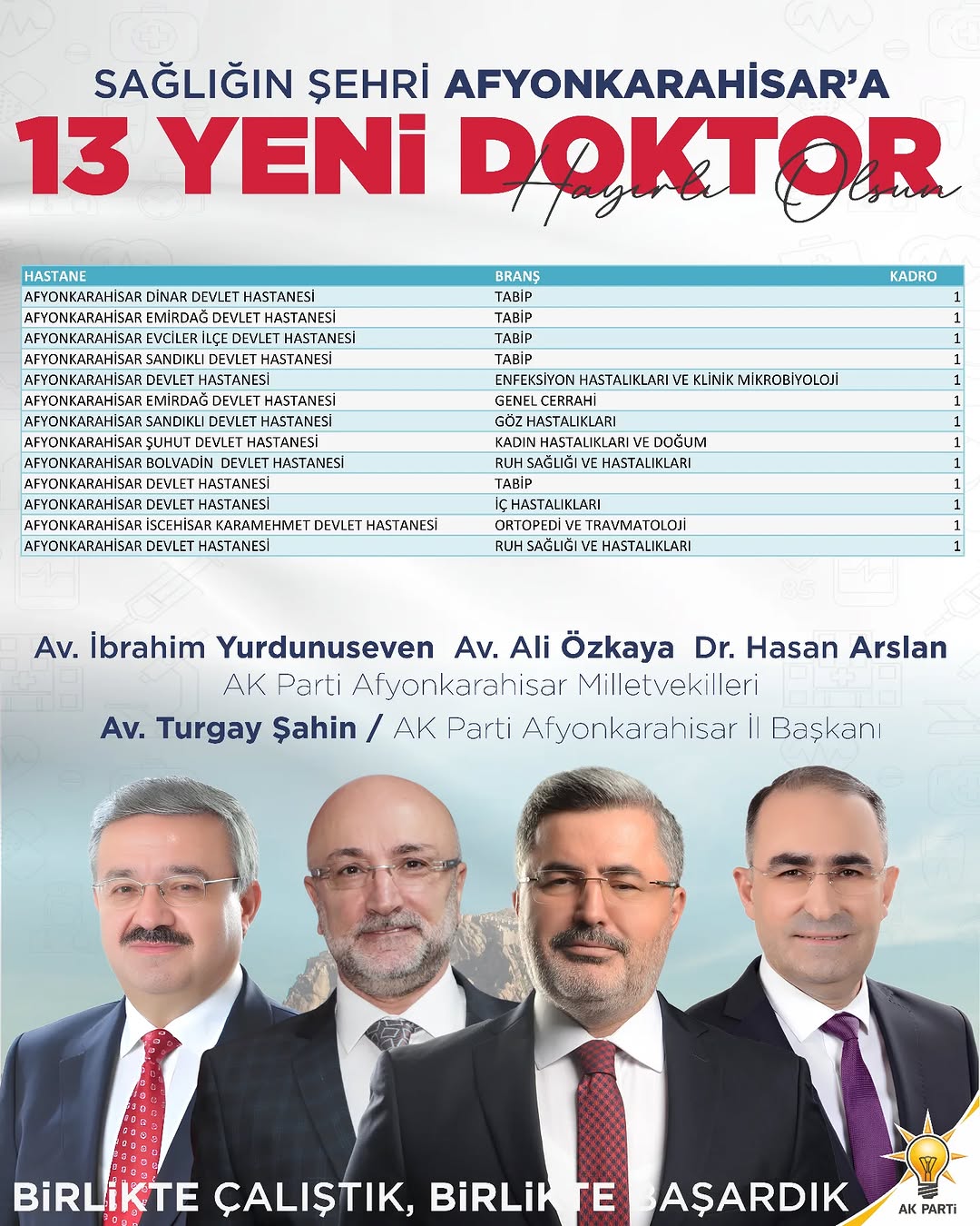 Afyonkarahisar'a 13 Yeni Hekim Kadrosu Açıldı