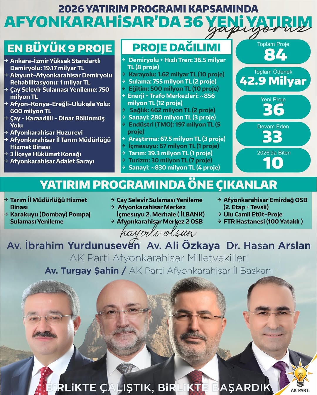 Afyonkarahisar'da 2026 Yatırım Programı Kapsamında 36 Yeni Proje Hayata Geçiriliyor