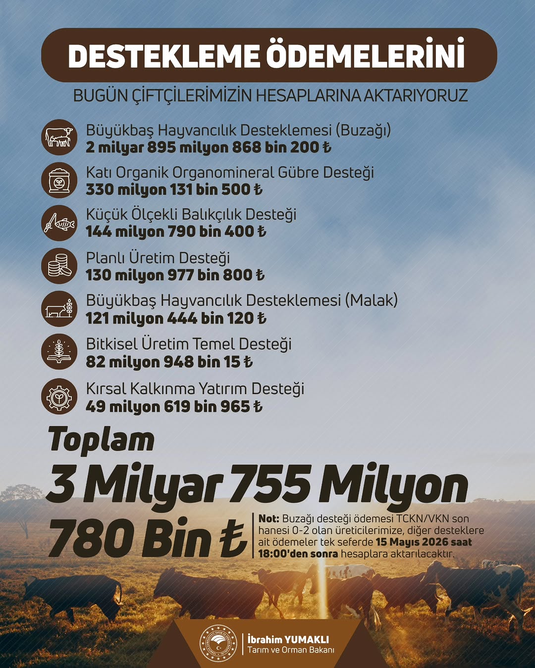 Afyonkarahisar İl Tarım Ve Orman Müdürlüğü'nden Tarımsal Destek Açıklaması