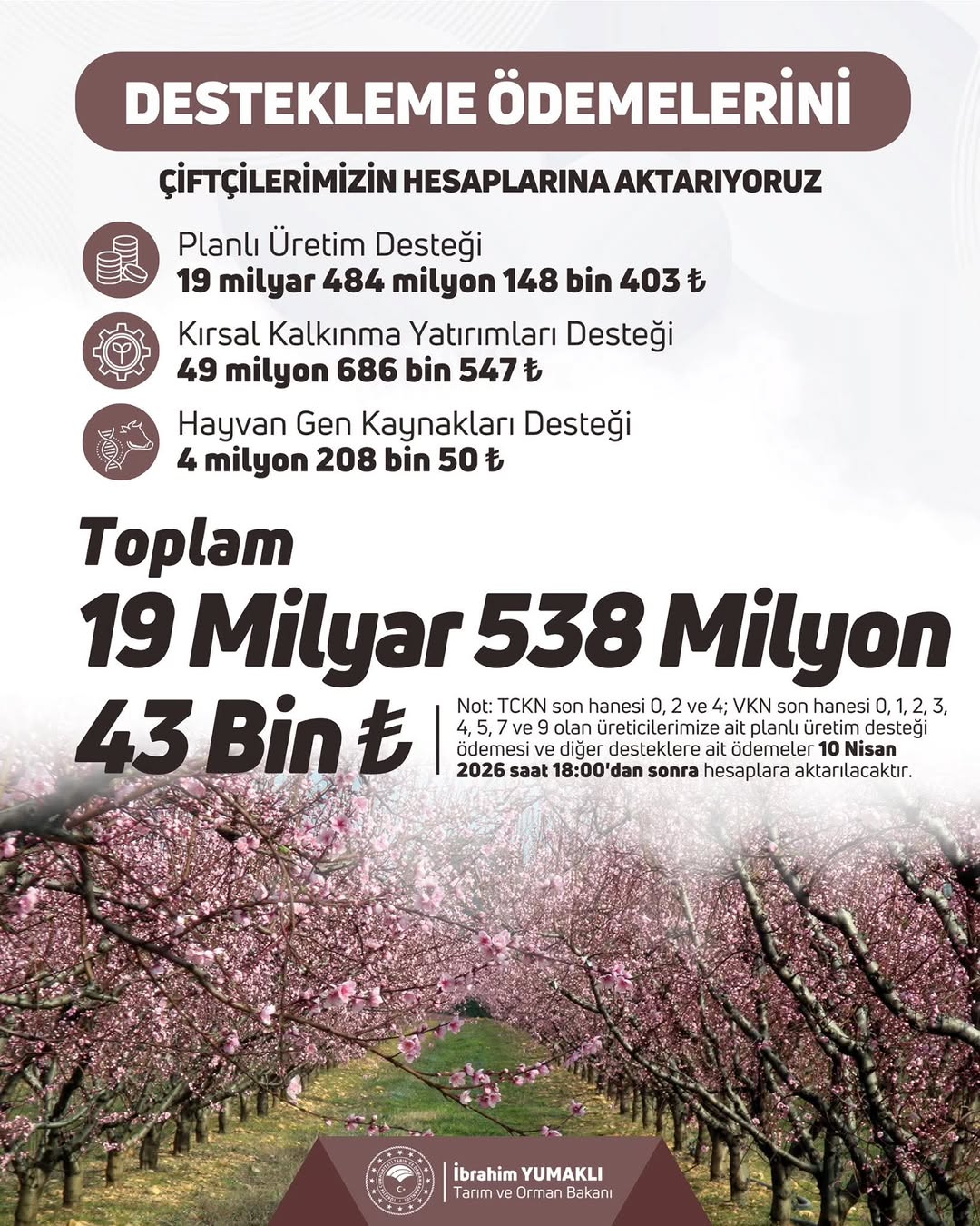 Afyonkarahisar İl Tarım ve Orman Müdürlüğü Tarımsal Destek Ödemelerini Çiftçilere Aktardı