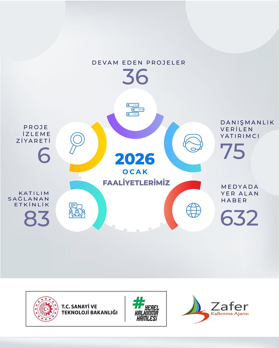 Afyonkarahisar Sanayi Ve Teknoloji Bakanlığı Kalkınma Ajansları Genel Müdürlüğü'nün Ocak Ayındaki Faaliyetleri