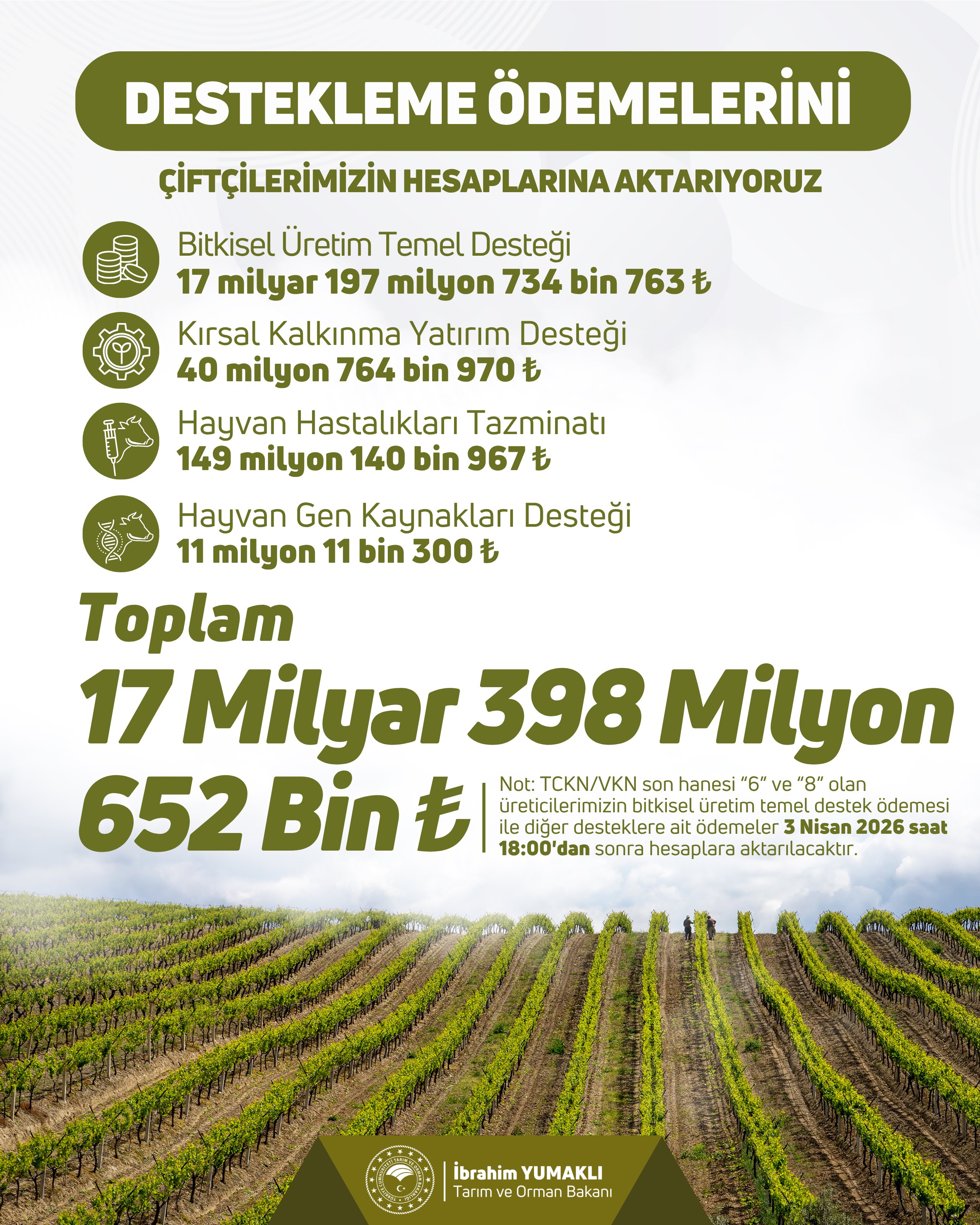 Çiftçilere Tarımsal Destek Ödemesi