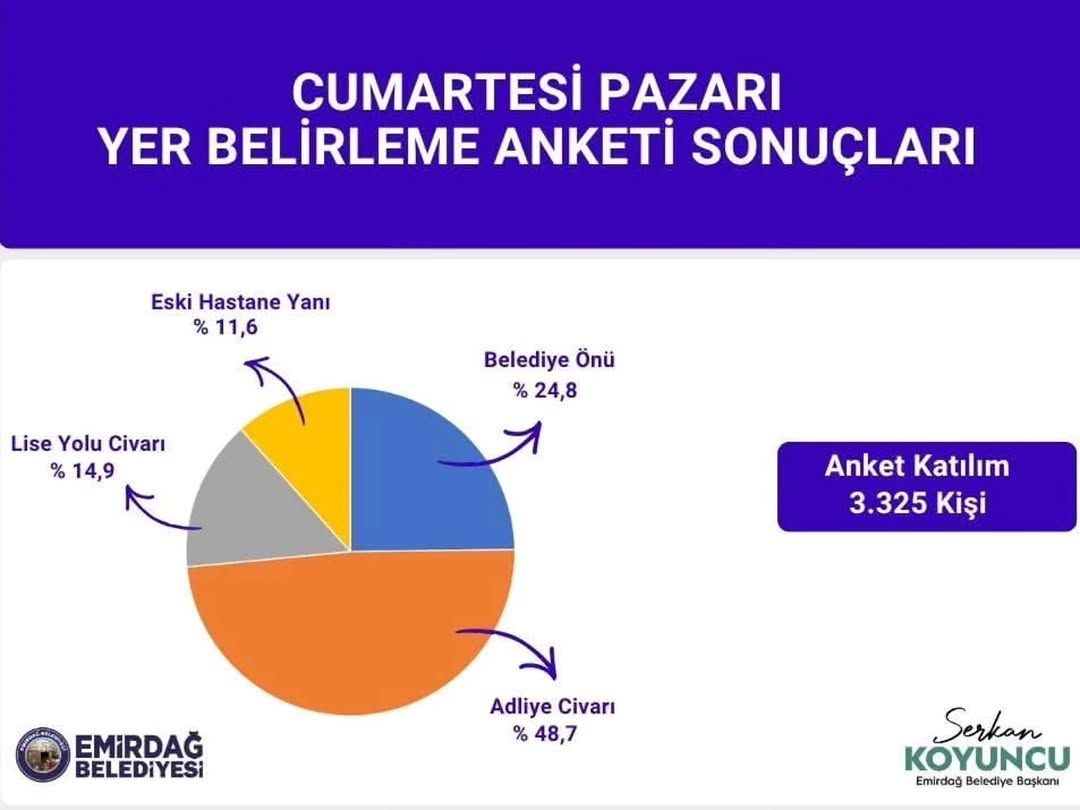 Emirdağ'a Yeni Pazar Yeri: Siz Karar Verdiniz, Biz Yapıyoruz!
