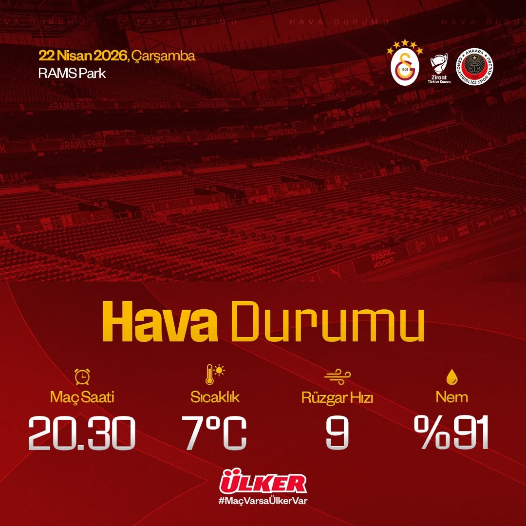 Galatasaray - Gençlerbirliği Maçı Hava Durumu