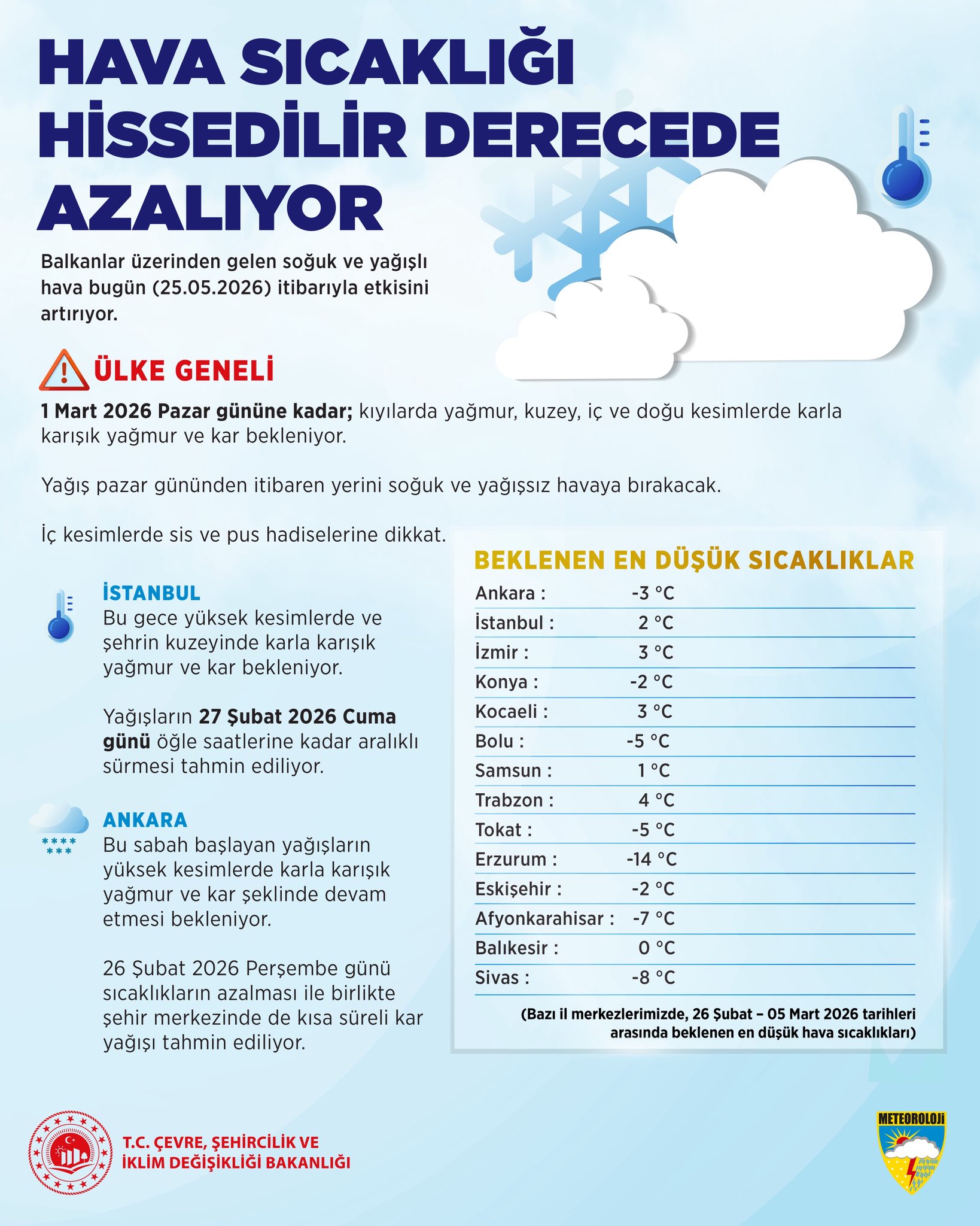 Hava Sıcaklıkları Düşüyor