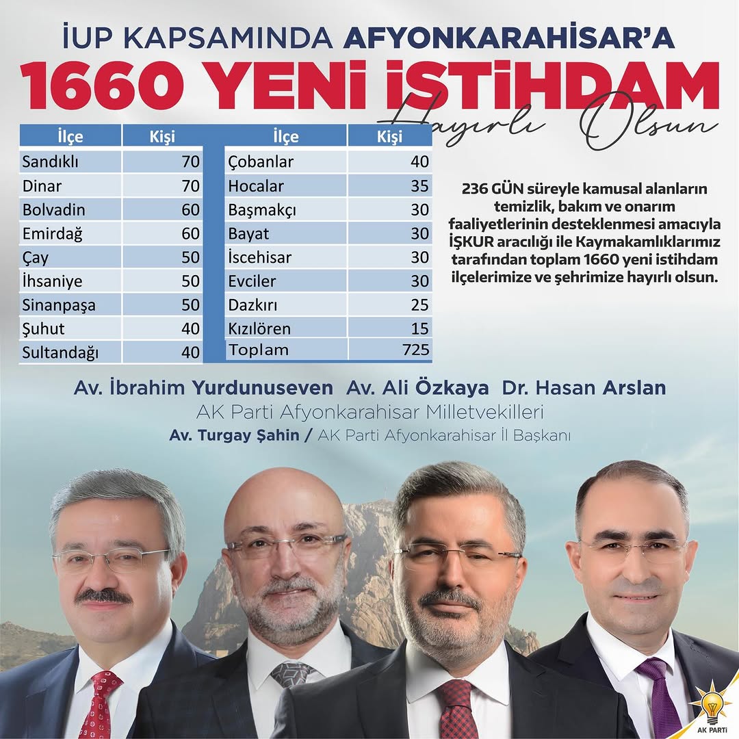 İUP Kapsamında İlimize Kazandırılan 1660 Yeni İstihdam Hemşehrilerimize Hayırlı Olsun