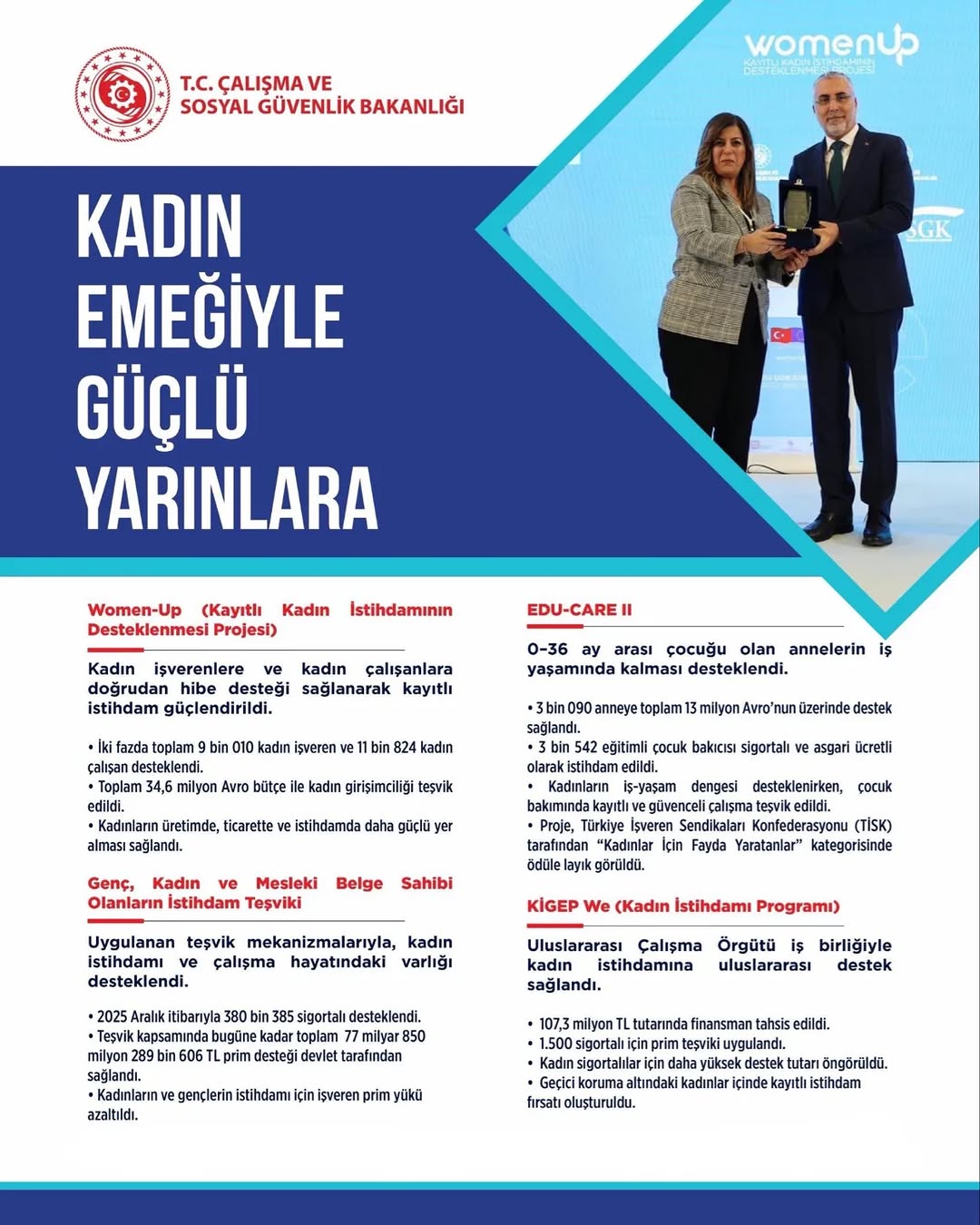 Sosyal Güvenlik Kurumu Kadınları Desteklemeye Devam Ediyor