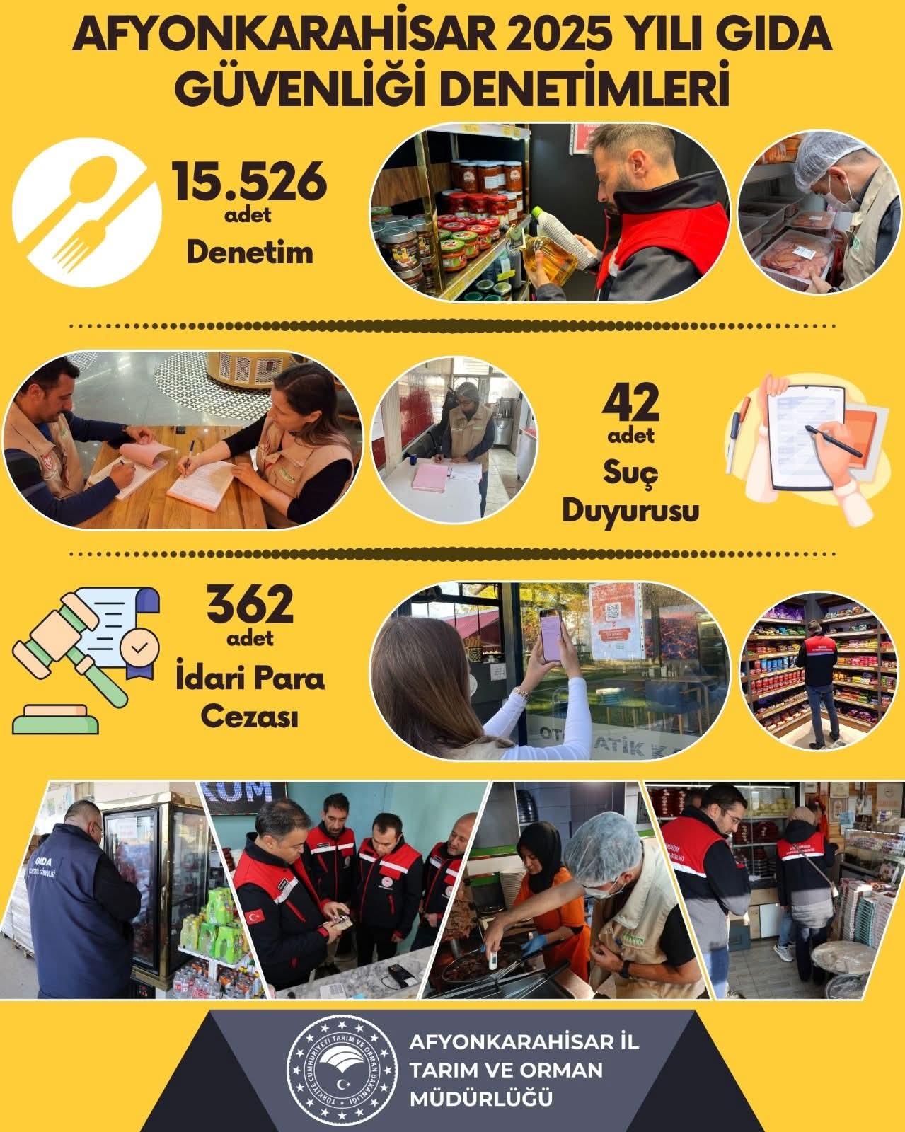 Üretimden Tüketime 15 Bin 526 Denetim