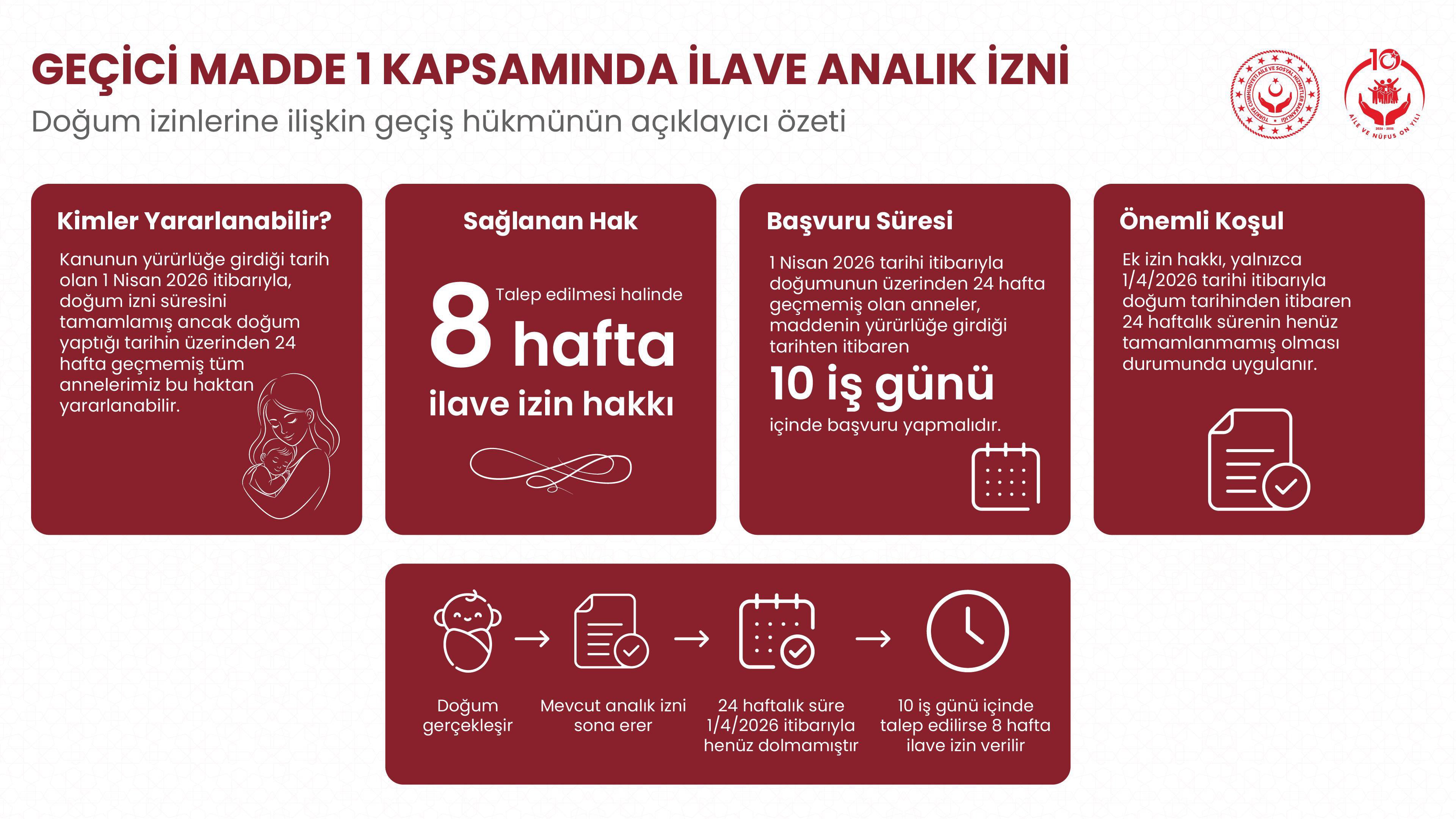 Yeni yasa ile annelere ek doğum izni geliyor