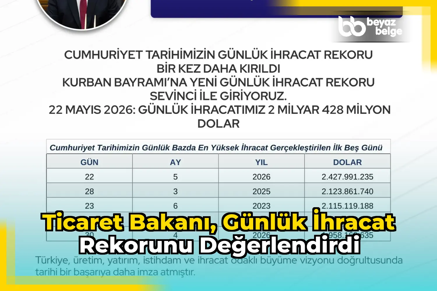 Ticaret Bakanı, günlük ihracat rekorunu değerlendirdi