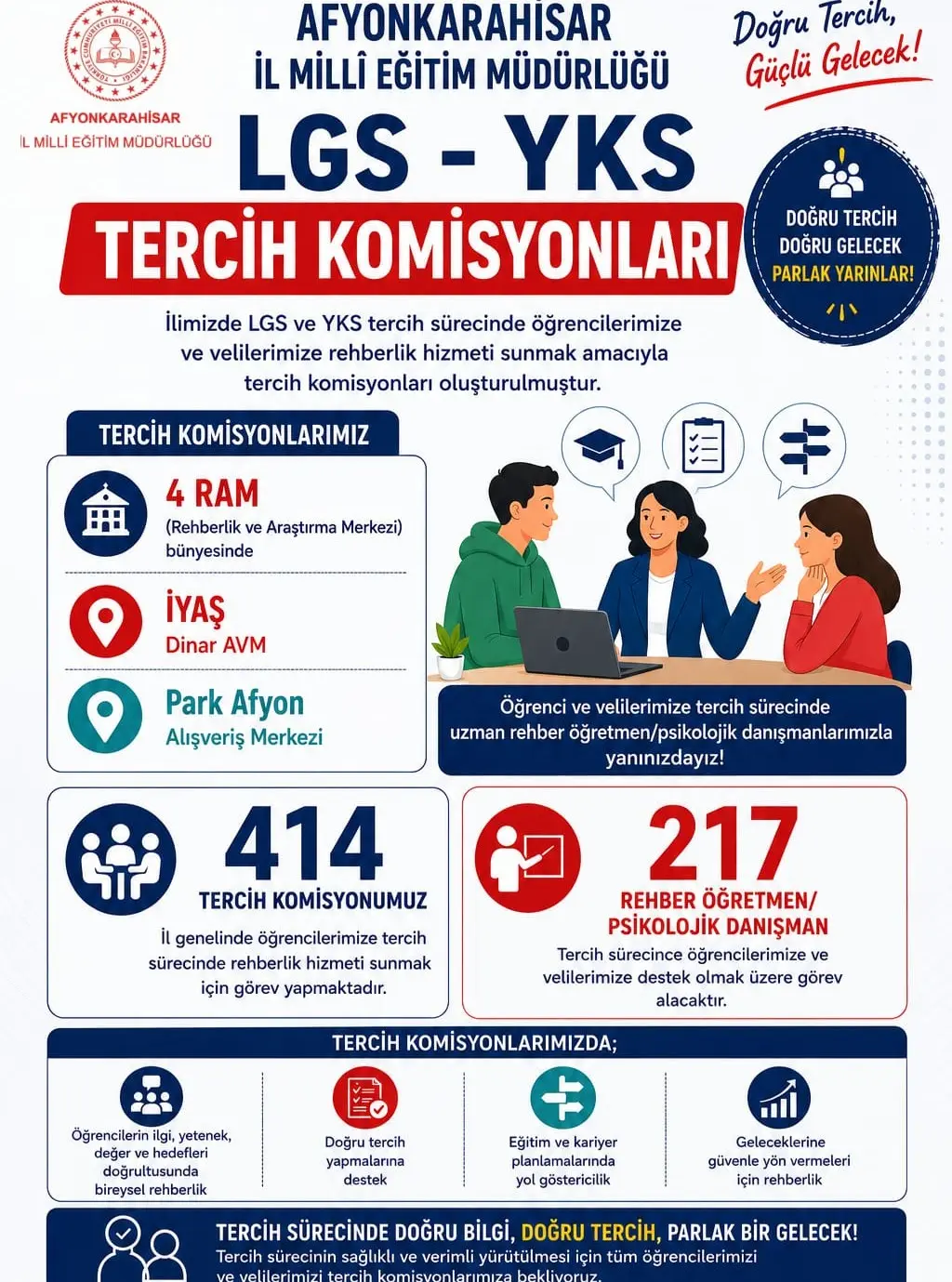 Afyonkarahisar İl Milli Eğitim Müdürlüğü Tercih Komisyonlarıyla Öğrencilere Destek Sağlıyor