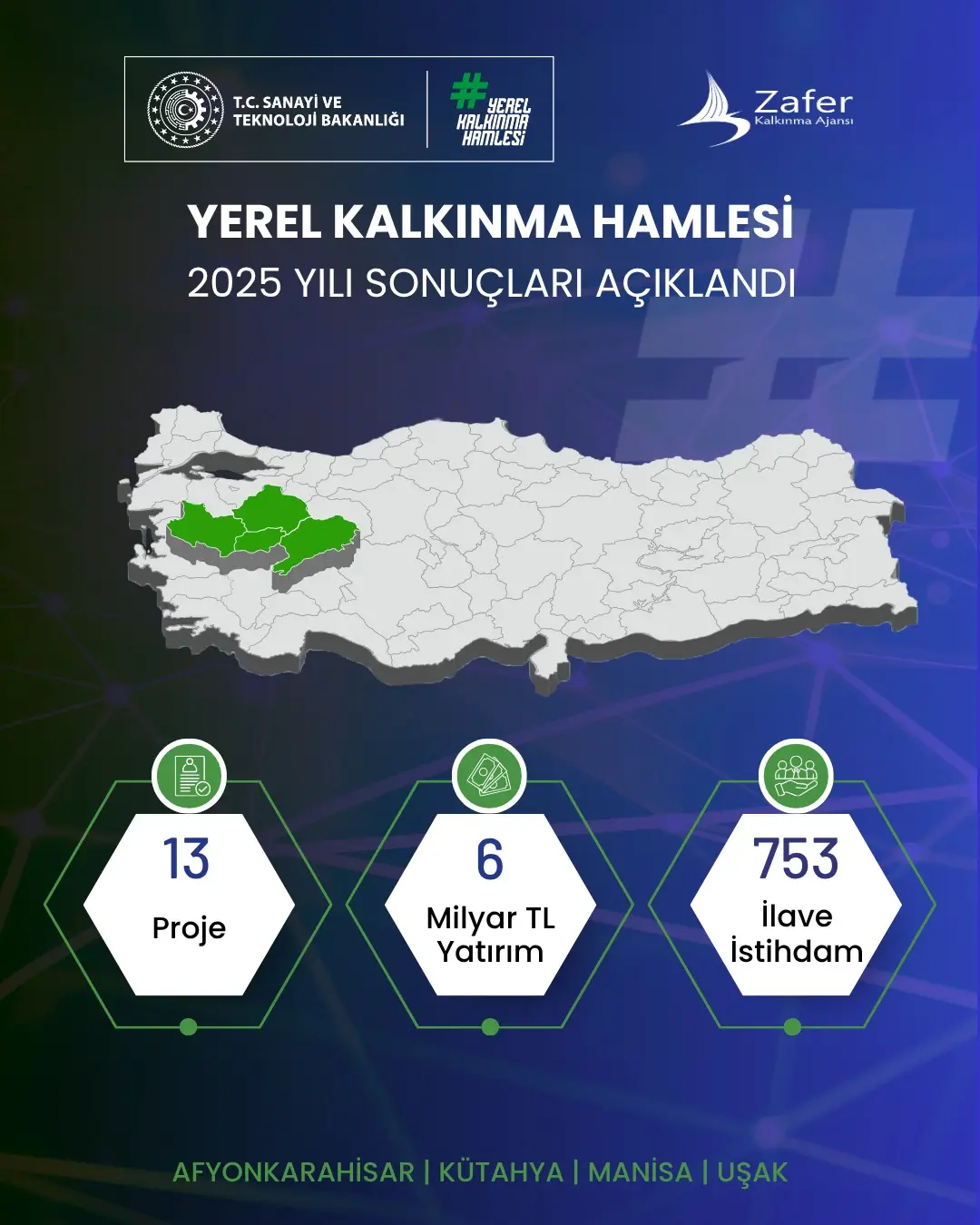 Yerel Kalkınma Hamlesi 2025 Yılı TR33 Bölgesi Sonuçları Açıklandı!